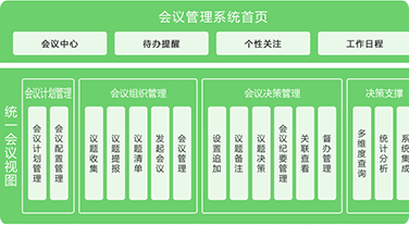 智慧政務(wù)會務(wù)