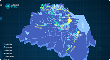 水環境綜合治理系統
