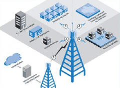 小區(qū)無(wú)線覆蓋，智能小區(qū)不在家也能上網(wǎng)