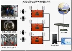 地鐵/隧道施工 礦井作業人員定位解決方案