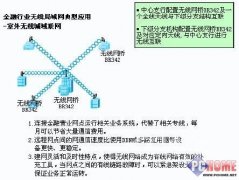 思科金融行業無線局域網應用解決方案