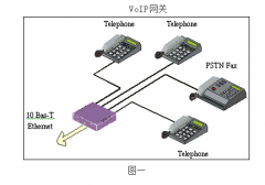 中小企業IP電話解決方案與實例