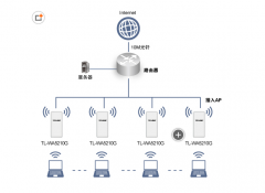 專業的無線覆蓋解決方案