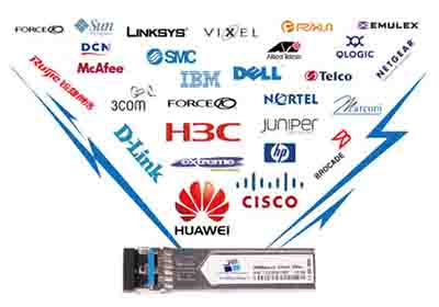 光模塊類型及術語解釋