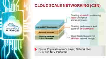 無線、云計算、大數據和大規模數據中心對企業網絡發起挑戰