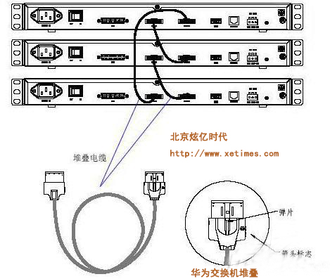 華為交換機的堆疊技術