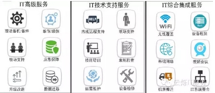 炫億時代主要業(yè)務(wù)