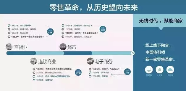 2015新網商峰會,零售革命時間表