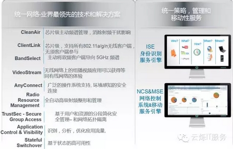 思科無線設備的性能概要