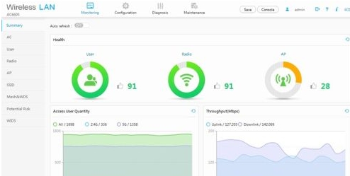 AC自帶的Web 網管全方位監控界面