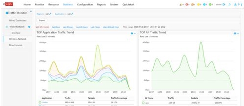 AC自帶的應用識別功能