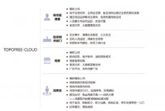 商場wifi覆蓋方案