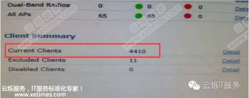 2016百勝中國年會無線覆蓋后臺數據圖2