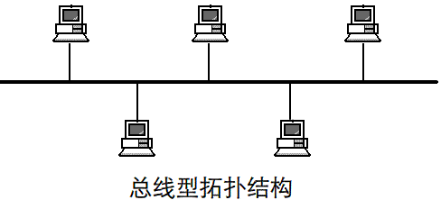 傳統綜合布線的總線拓樸結構圖