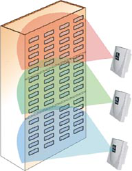 圖4高層、單面覆蓋單元