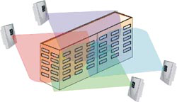 圖5多單元、雙面覆蓋單元