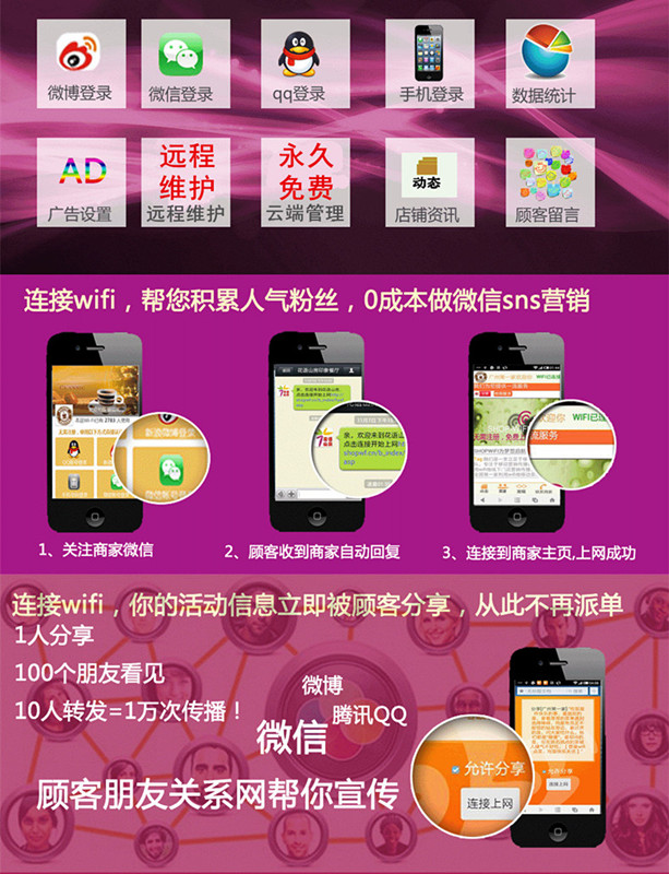 廣告模式無線WiFi認證上網