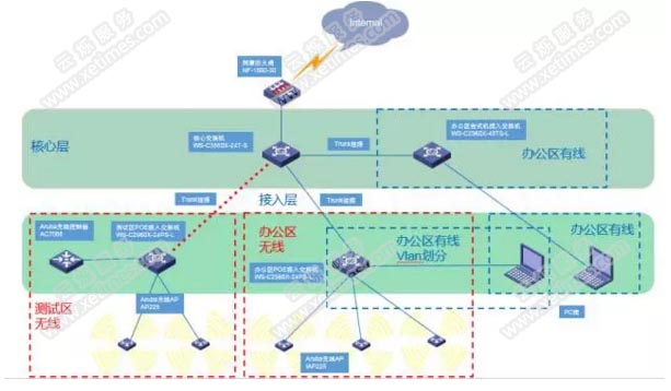 整體網絡拓撲圖