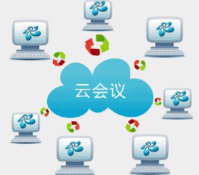 視頻會(huì)議新模式:大屏云視頻會(huì)議系統(tǒng)