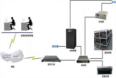 UPS怎樣遠程放電？炫億時代UPS遠程監控方案徹底解決遠程放電困擾