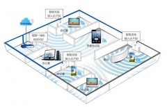 北京會展無線租賃的方案，臨時會議WIFI租賃