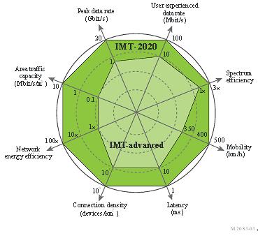 5G背景下光纖接入網的發展趨勢