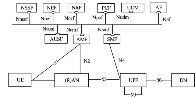 5G背景下光纖接入網的發展趨勢