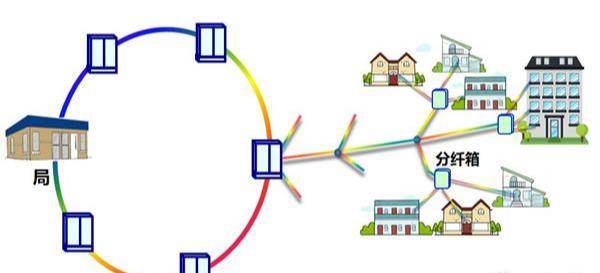 光纖到戶的光纜線路為什么要分成多個段落