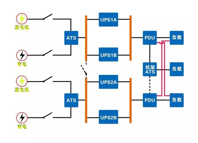 模塊化機房是什么？如何布置？