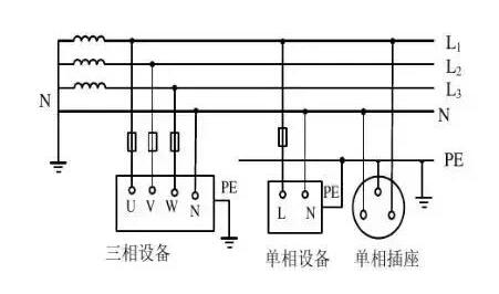 弱電工程中IT系統(tǒng)、TT系統(tǒng)、TN系統(tǒng)分別是什么？各自有什么特點(diǎn)？