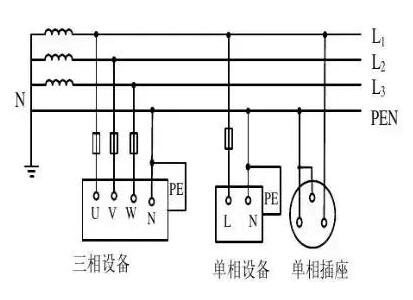 北京弱電工程中IT系統(tǒng)、TT系統(tǒng)、TN系統(tǒng)分別是什么？