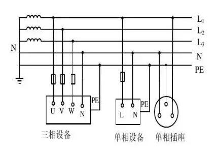 北京弱電工程中IT系統(tǒng)、TT系統(tǒng)、TN系統(tǒng)分別是什么？