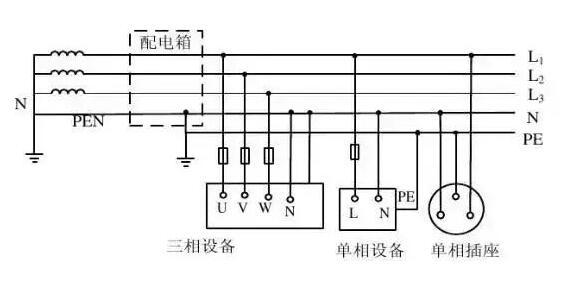 弱電工程中IT系統(tǒng)、TT系統(tǒng)、TN系統(tǒng)分別是什么？各自有什么特點(diǎn)？