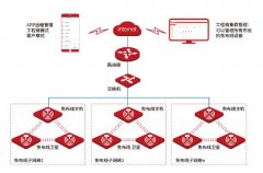 弱點工程免布線WiFi組網(wǎng)方案，無線工程施工免布線