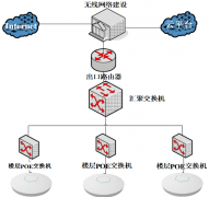 辦公樓層無線網(wǎng)絡覆蓋解決方案