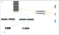 金融行業桌面虛擬化解決方案